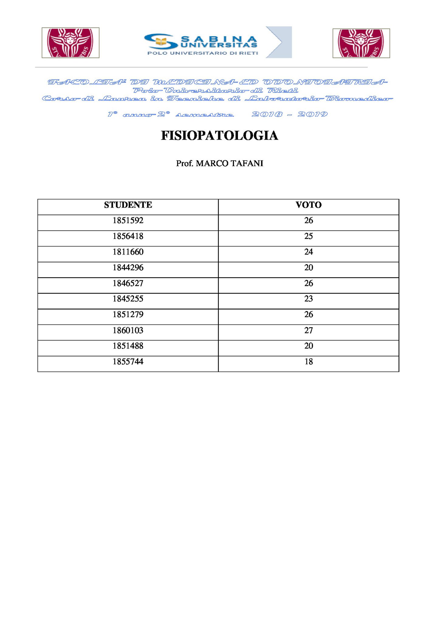 Tecniche di Laboratorio Biomedico (2° anno): risultati esonero Fisiopatologia (M. Tafani)