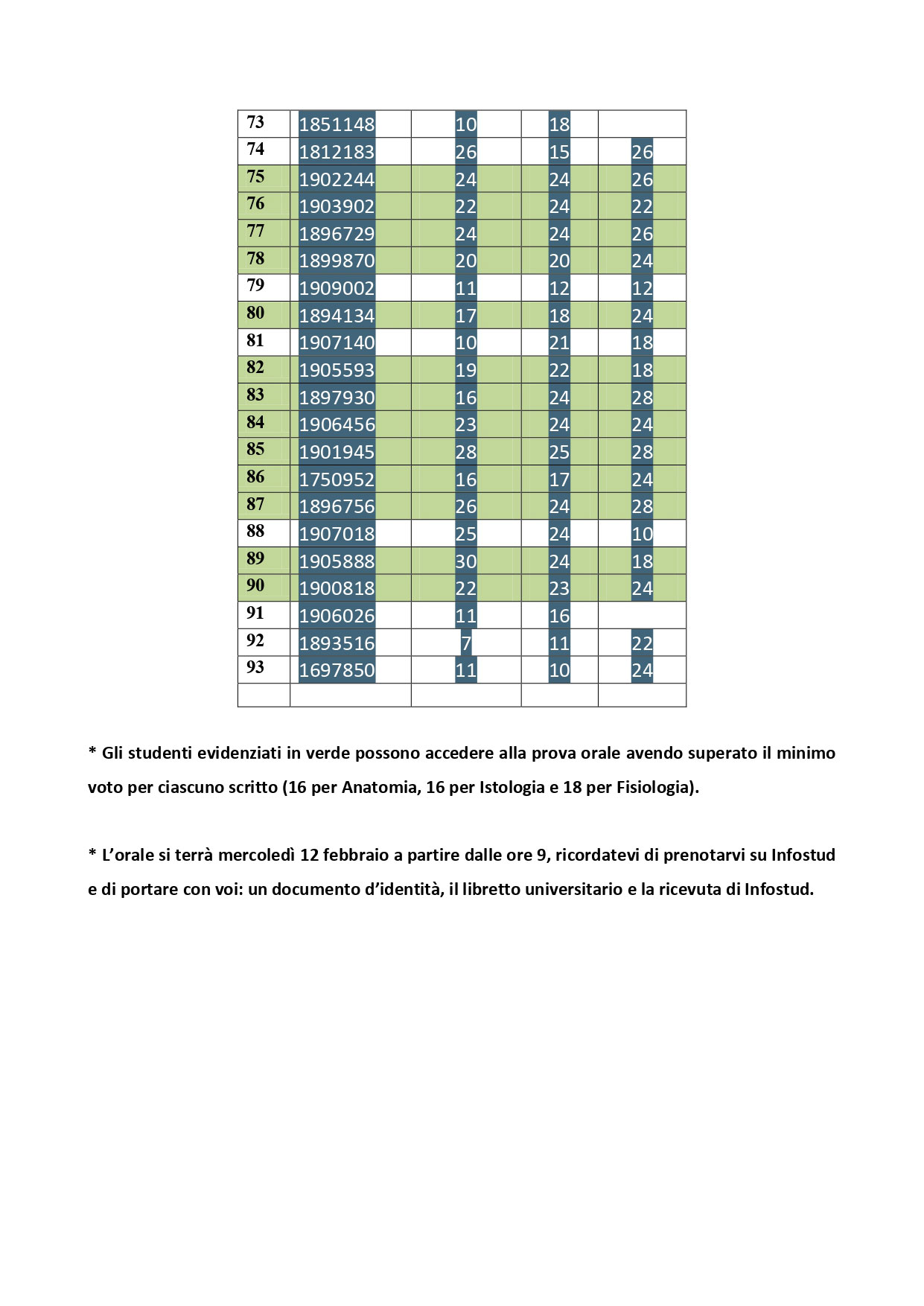 INFERMIERISTICA (1° ANNO): RISULTATI ESAME ANATOMIA-FISIOLOGIA