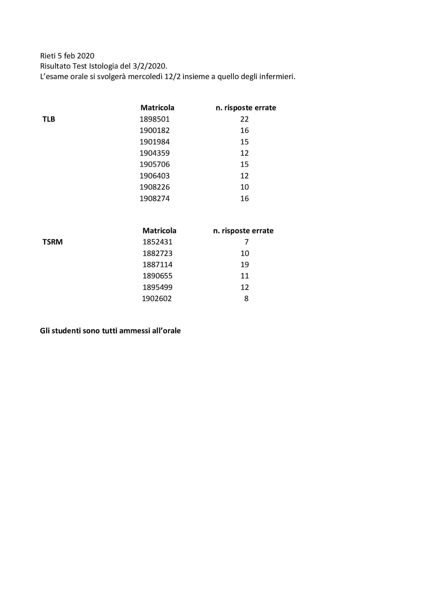 TECNICHE DI RADIOLOGIA (1 ANNO) • TECNICHE DI LABORATORIO BIOMEDICO (1 ANNO): RISULTATI TEST ISTOLOGIA DEL 3/02/2020